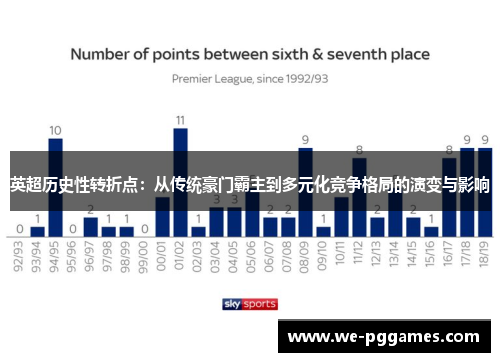 英超历史性转折点：从传统豪门霸主到多元化竞争格局的演变与影响